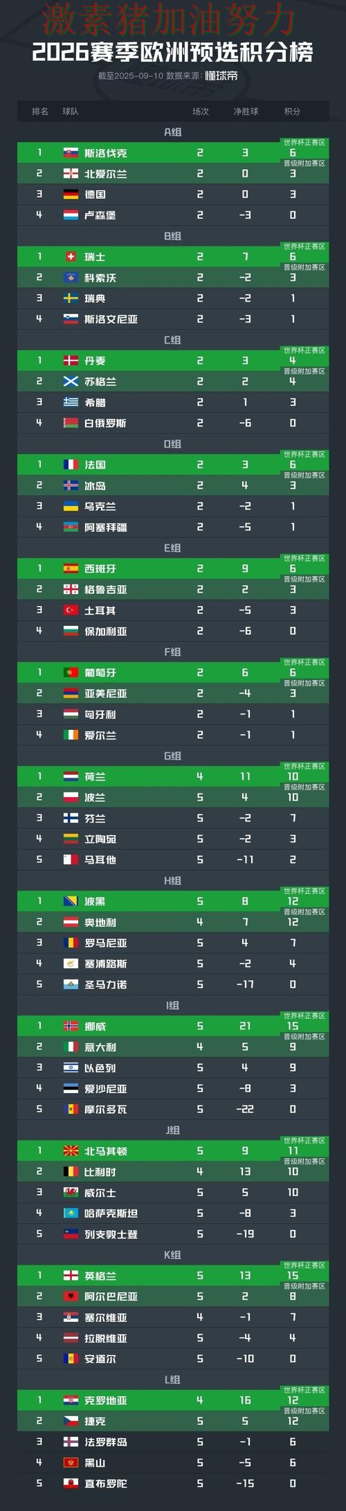 世界杯预选赛单场封神备受关注